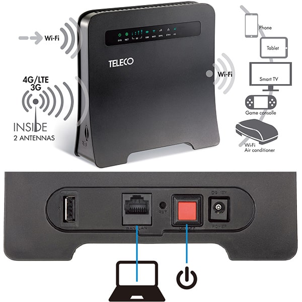 Antenne TELECO Wing Lan 11 + routeur 4G