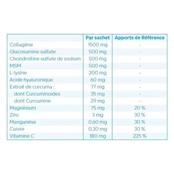 Nutergia Ergycartil Fort 16 sachês