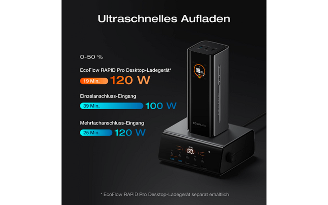EcoFlow Rapid Pro Powerbank USB-C Schnellladegerät / App & LCD-Display