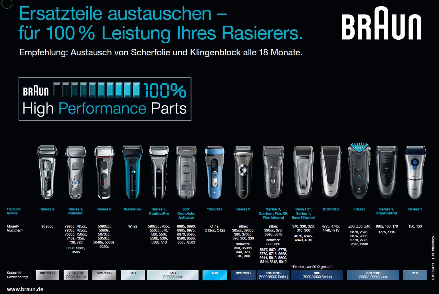 Braun - Ersatzscherfolie 