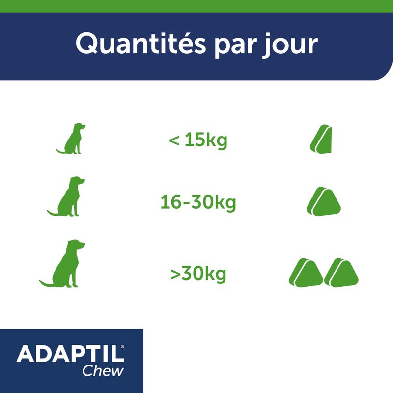 ADAPTIL Chew