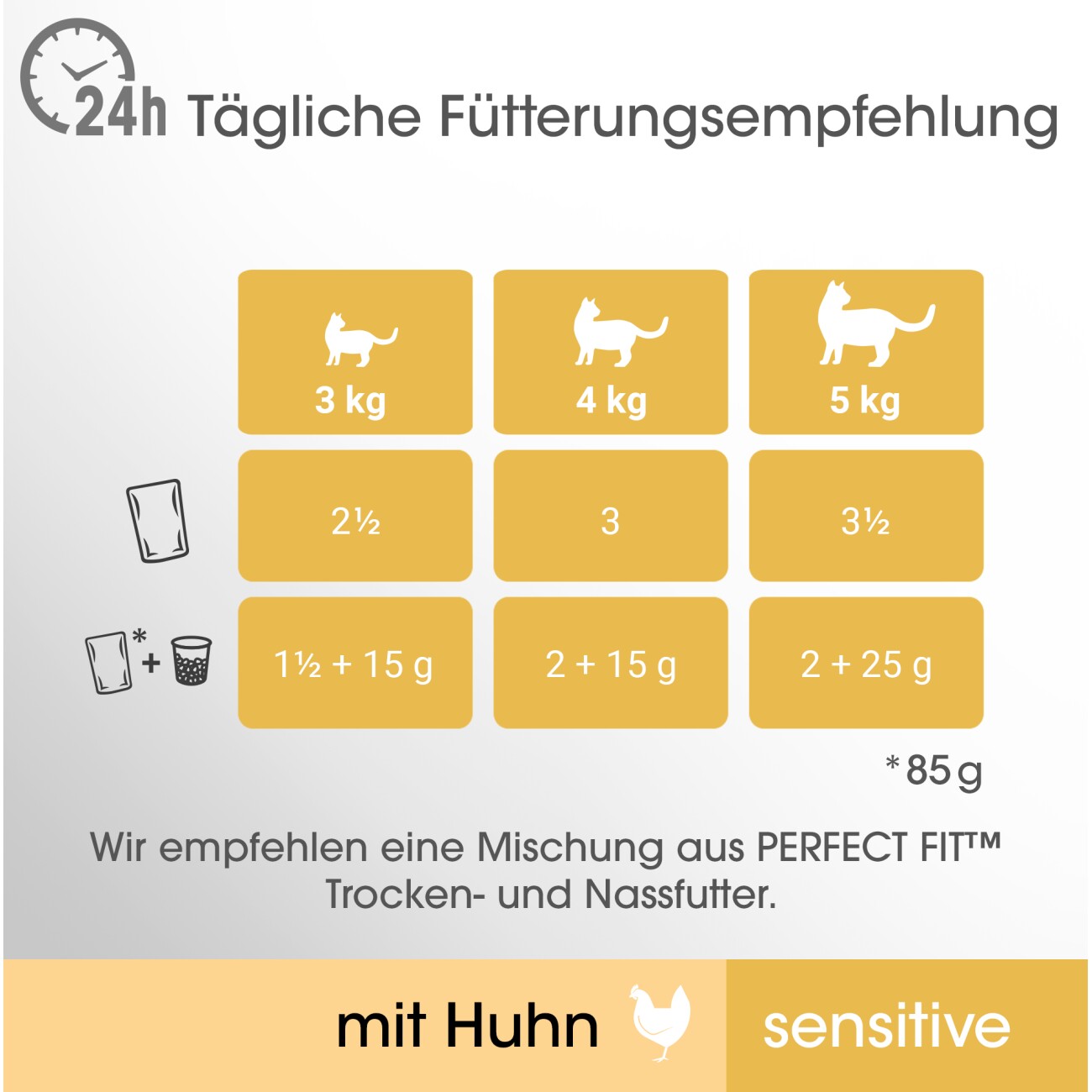 PERFECT FIT Sensitive 1+ 12x85g Huhn
