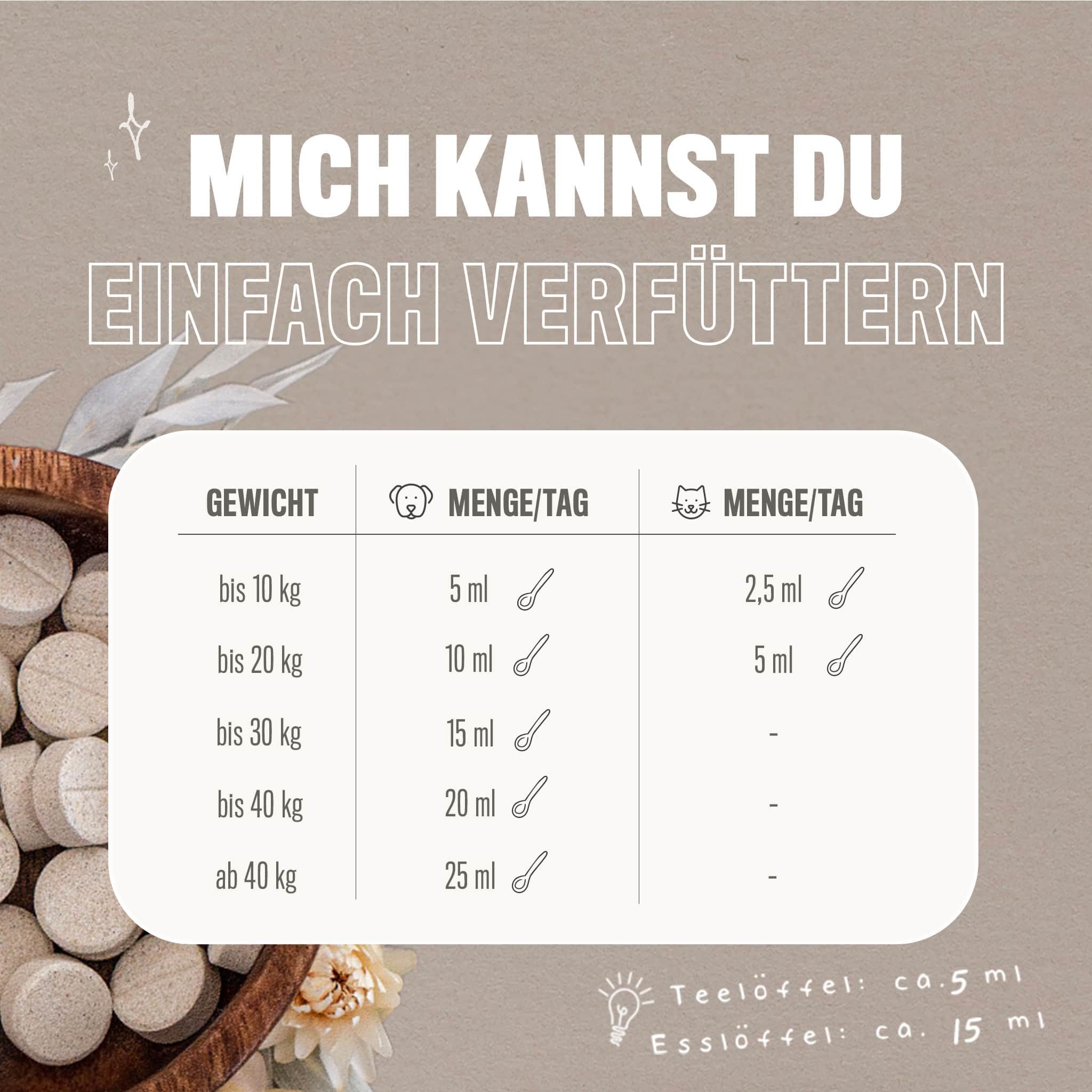 ALPHAZOO Premium Leinöl für Hunde und Katzen