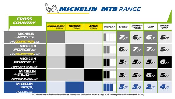 Pneu MICHELIN COUNTRY GRIP'R 27.5''x2.10 Tubeless Ready Tringle Souple