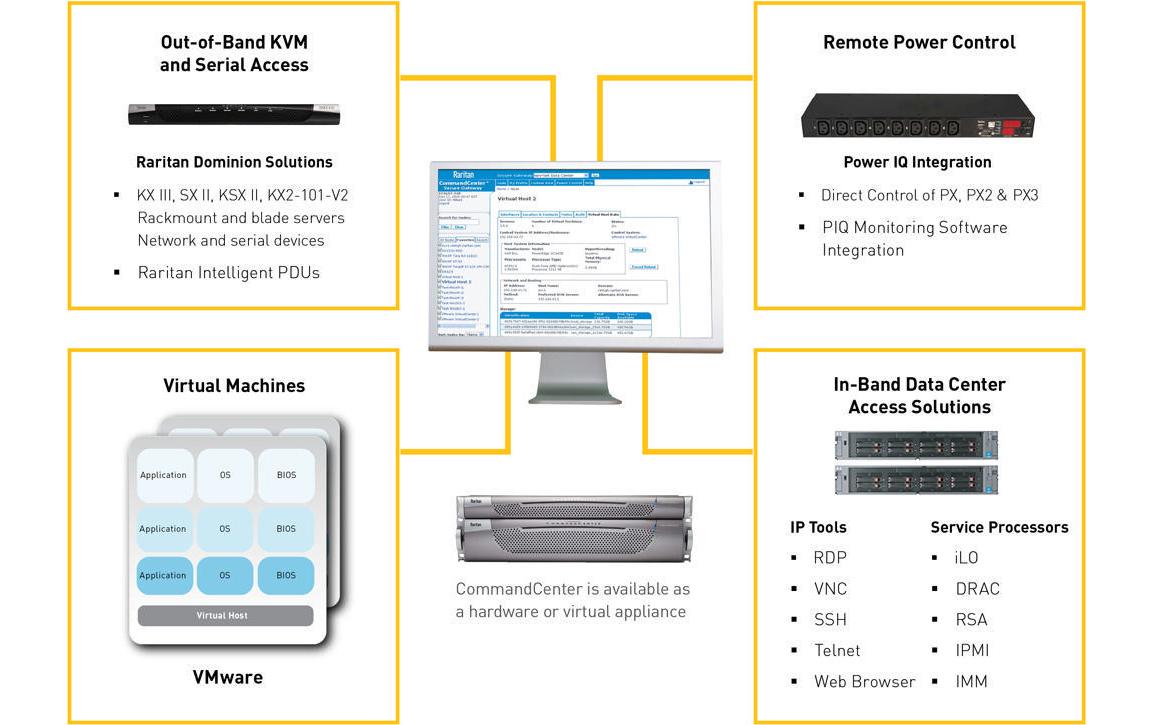 KVM Switch Dominion DSX2-4<br>Serieller Konsolenserver mit 4 Ports