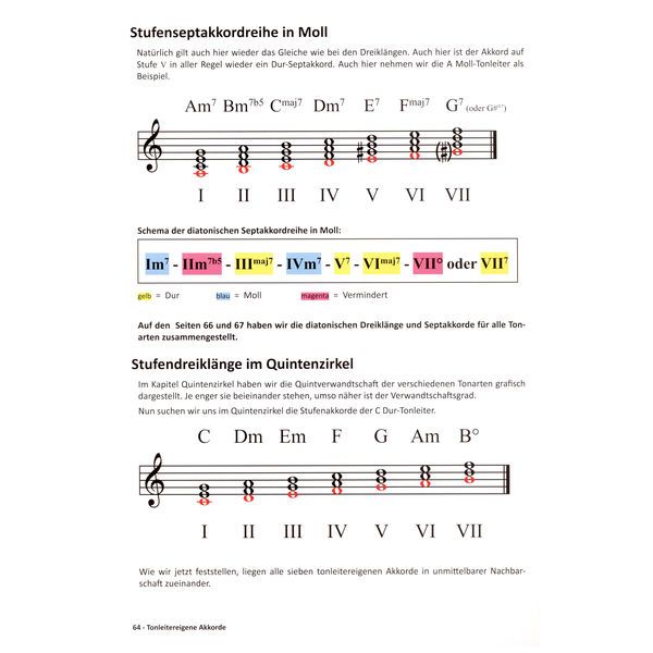 Learning Chords Piano Akkorde