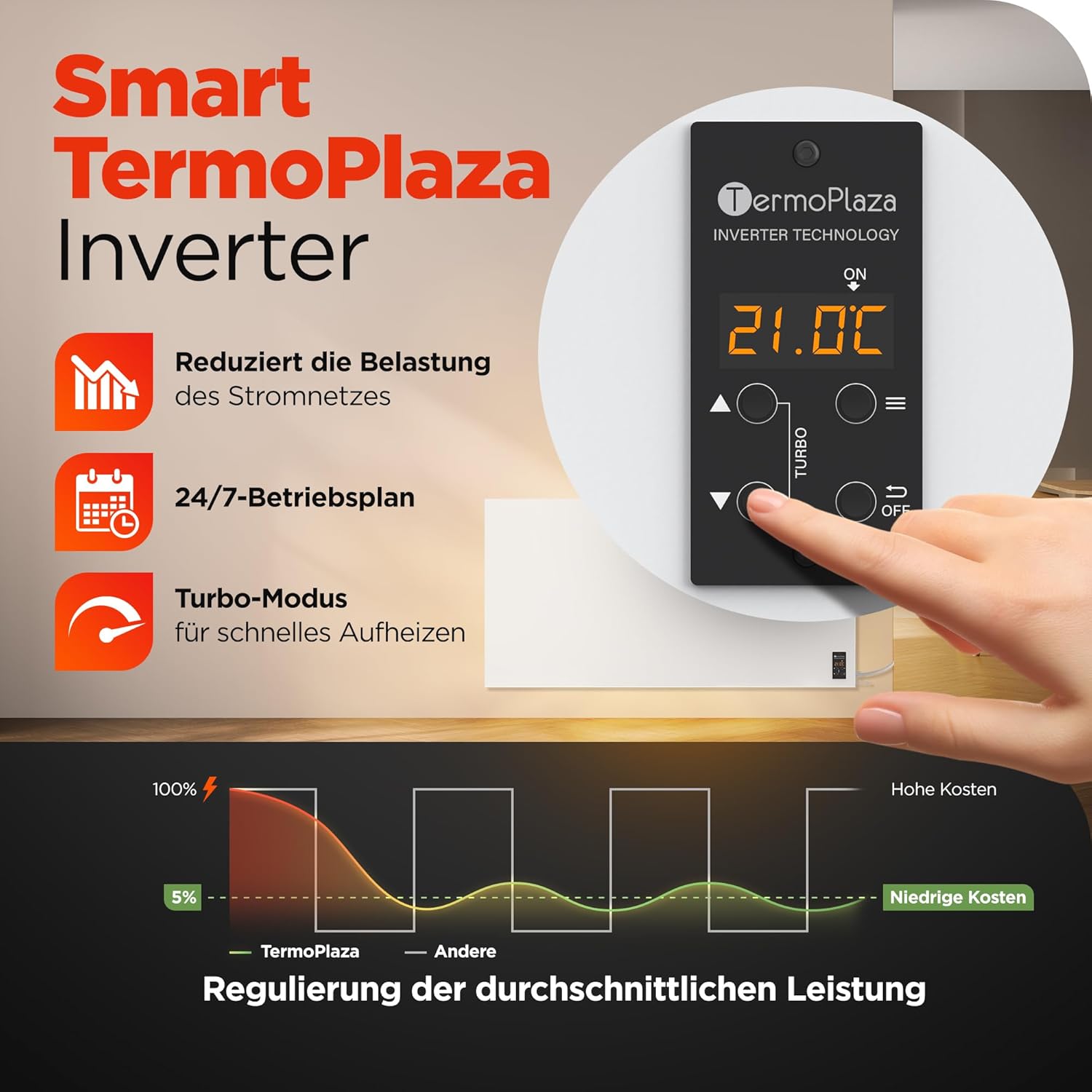 Infrarotheizung mit Thermostat 950 W bis 25m² | Infrarot Wandheizung & Infrarotheizung Standgerät | Infrarot Heizung & Konvektor Heizung für Zuhause, Schlafzimmer, Badezimmer Elektroheizung