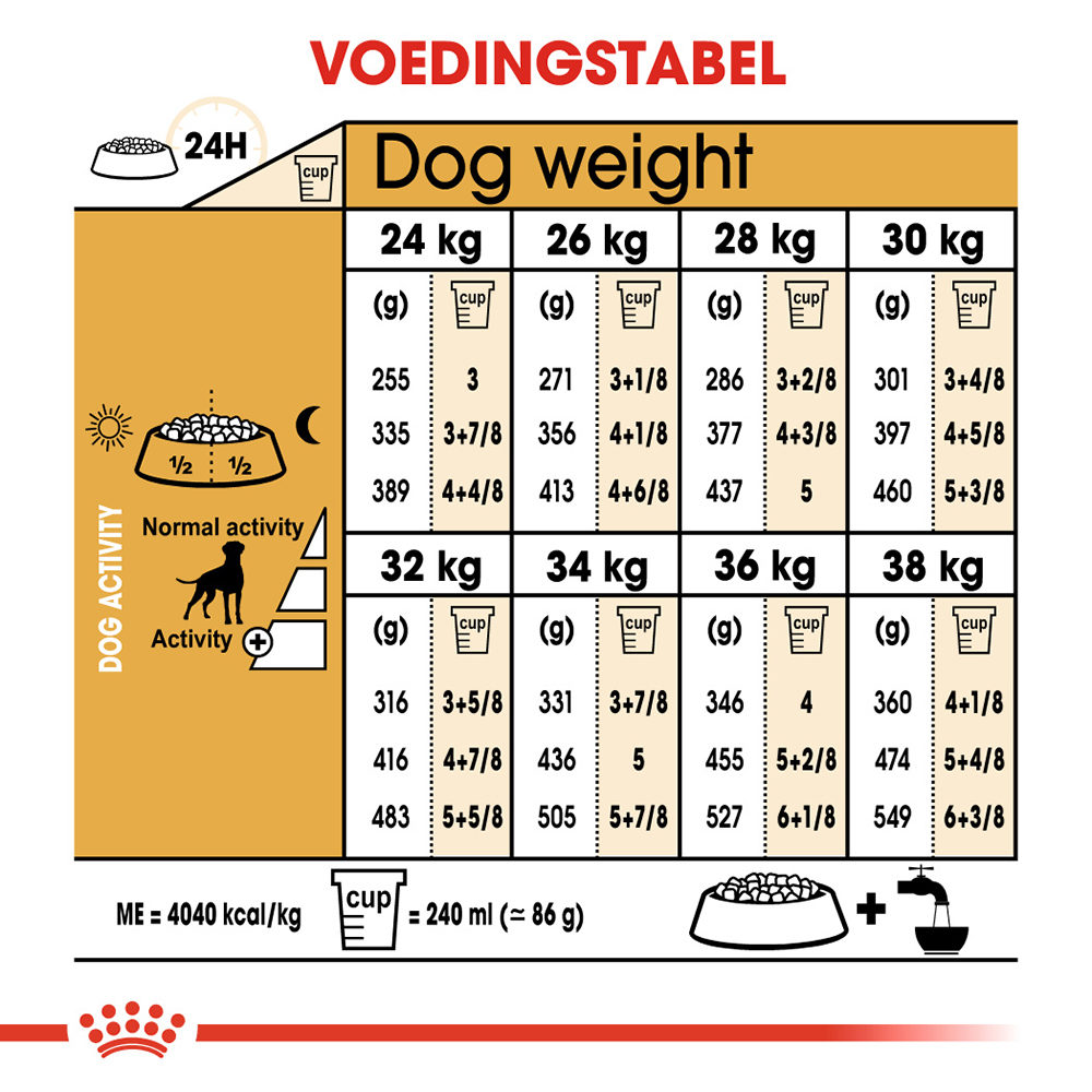 Royal Canin Boxer Adult - Hondenvoer