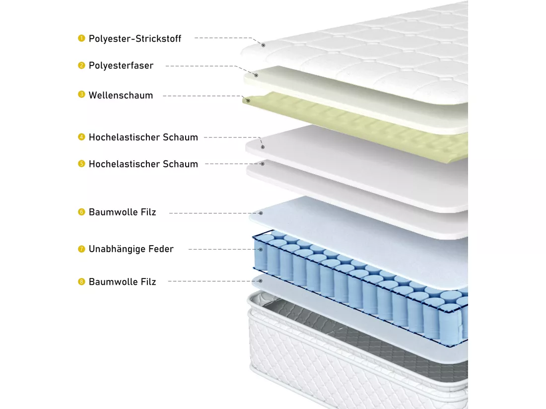 Matelas 140 x 200 cm ressorts ensachés 7 zones et mousse haute résilience ép.25cm - Merax