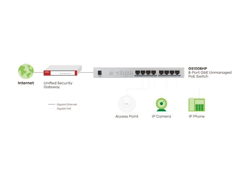 Zyxel PoE  Switch GS1008HP 8 Port Unmanaged