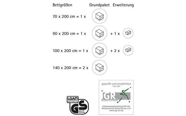 Berger Sentina Mobil by Froli Bettsystem Grundpaket