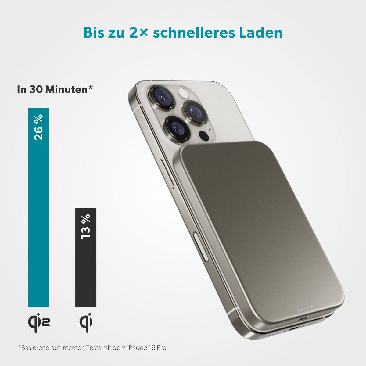 (15W) 5000mAh Alu Mag  EM51 Powerbank USB C Ladegerät Slim MagSafe UltraPack Qi2 Wireless Charger PD (9915112100086) - Titan