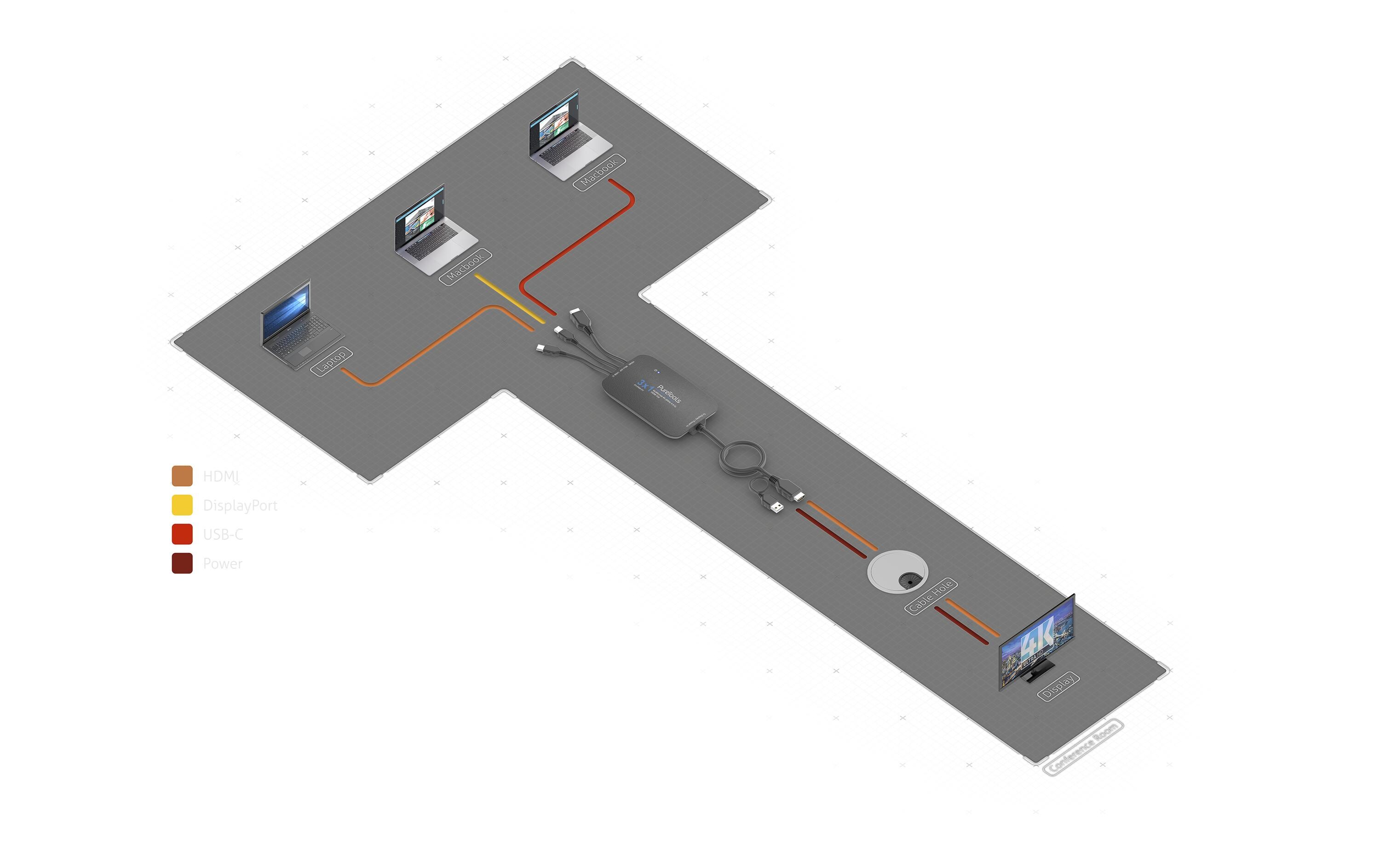 Presentation Switcher PT-PSW-31I Multiformat<br>3x1 4K 18Gbps Multiformat Presentation Switcher