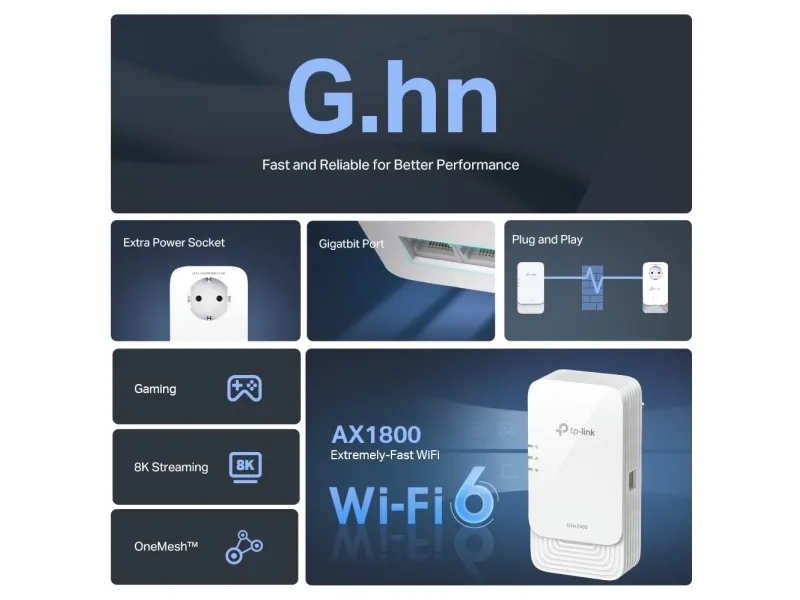 TP-Link PGW2440 KIT, 1428 Mbit/s, IEEE 802.11a, IEEE 802.11ac, IEEE 802.11ax, IEEE 802.11b, IEEE 802.11g, IEEE 802.11n, Type E / F, Gigabit Ethernet, 10,100,1000 Mbit/s, Wi-Fi 6 (802.11ax)