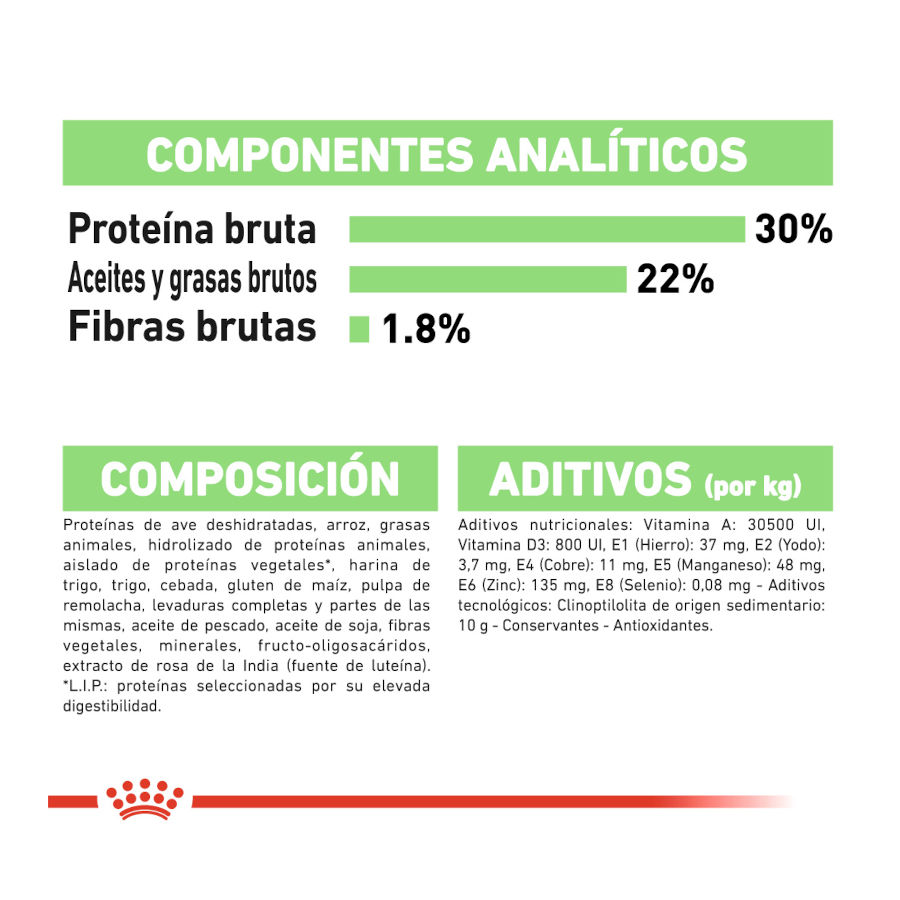 Ração Royal Canin Digestive Care Mini para cães