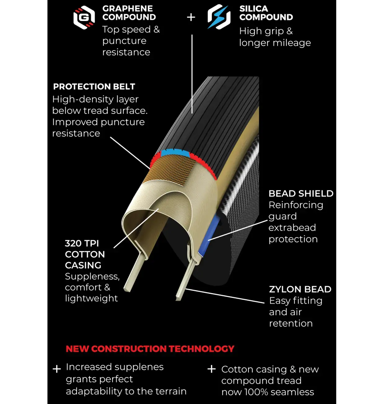 Vittoria Corsa Pro G2 TLR Racefiets Band Zwart/Skinwall