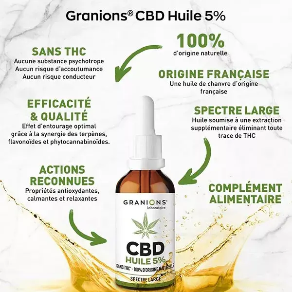 Óleo CBD Granions 5% 10ml
