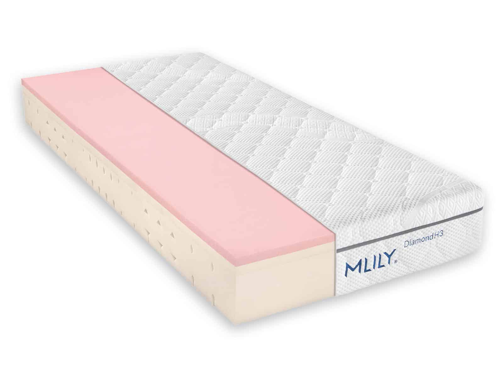MLILY Diamond Komfortschaummatratze - 090x200cm