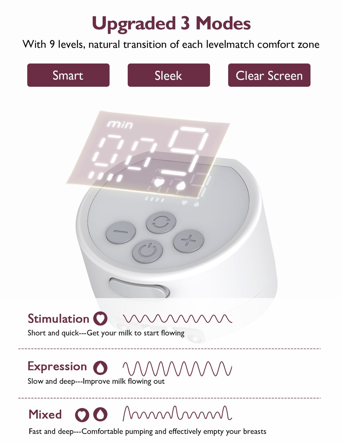 Momcozy S12 Pro  Milchpumpe
