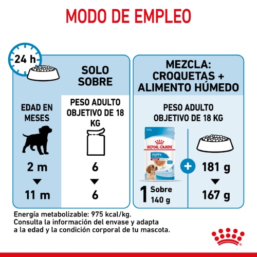 Envelopes Royal Canin para Filhotes de Porte Médio