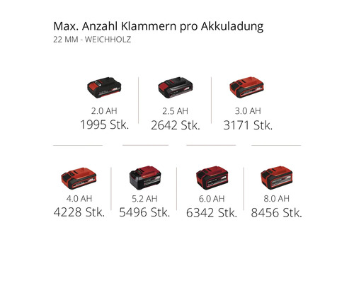 Einhell Power X-Change TE-CN 18 Li accu-spijkermachine, zonder accu en lader