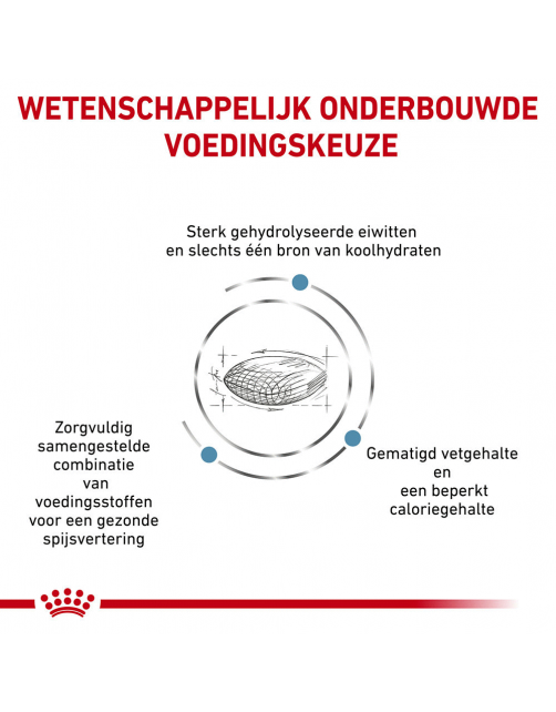 Royal Canin Veterinary Diet Hypoallergenic Moderate Calorie - Hondenvoer