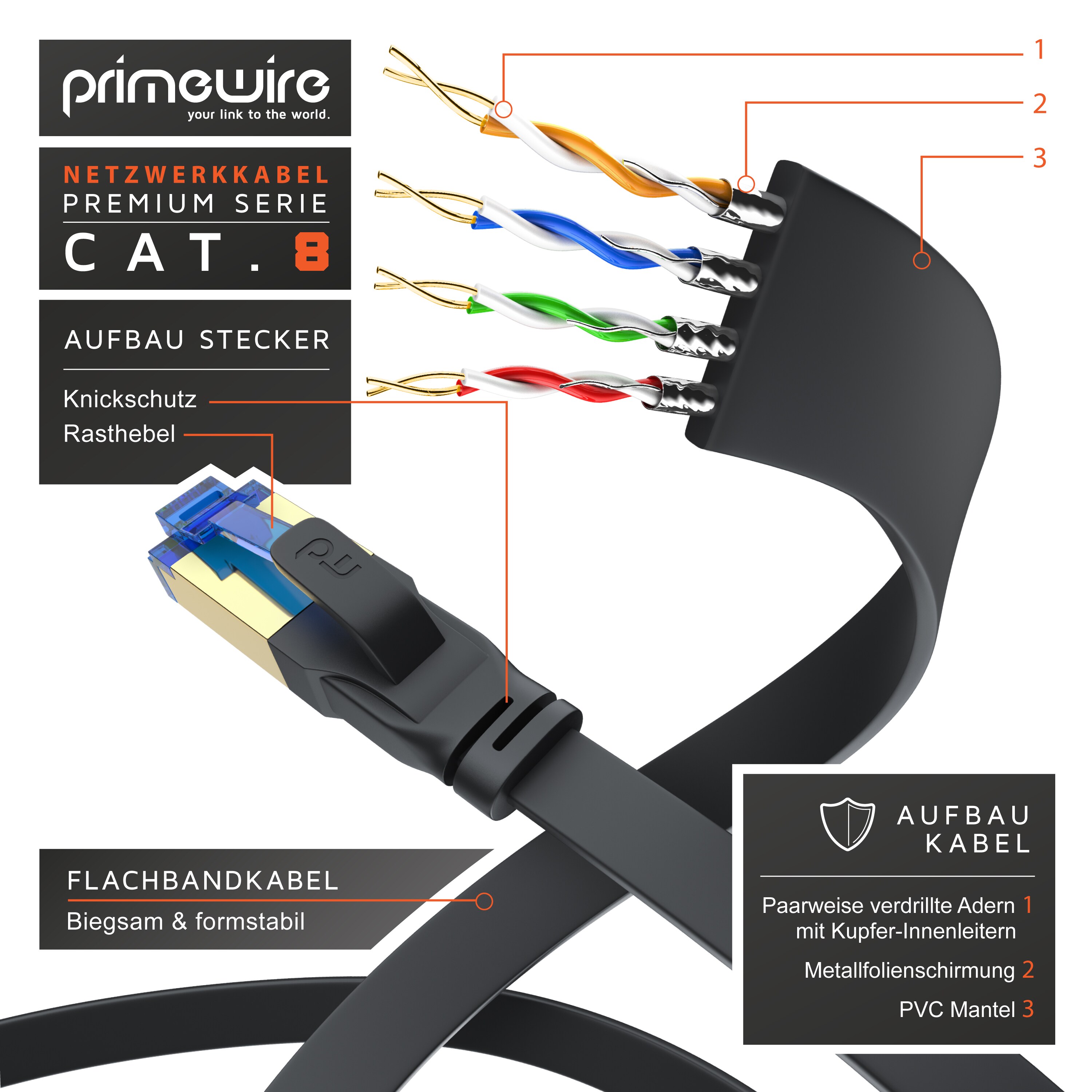 Primewire Flachbandpatchkabel CAT 8 - Gigabit Ethernet LAN Kabel - 40 Gbit/s - S/FTP PIMF Schirmung - Netzwerkkabel - 0,25m