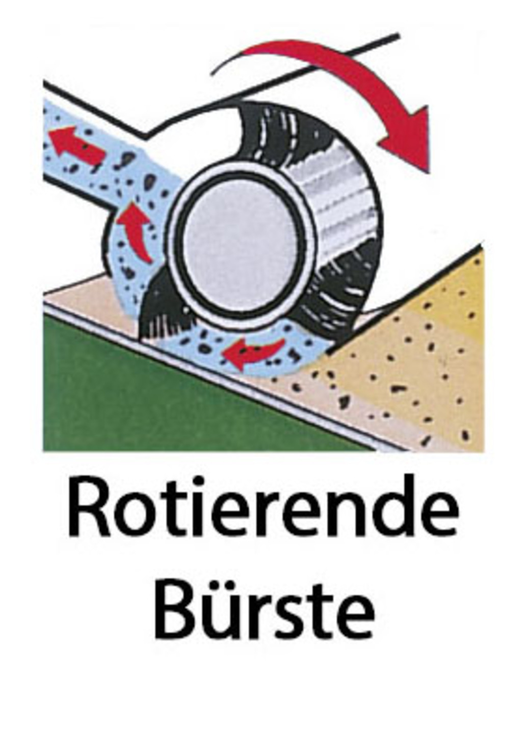 Beutelloser Bodenstaubsauger mit Multi-Zyklontechnologie