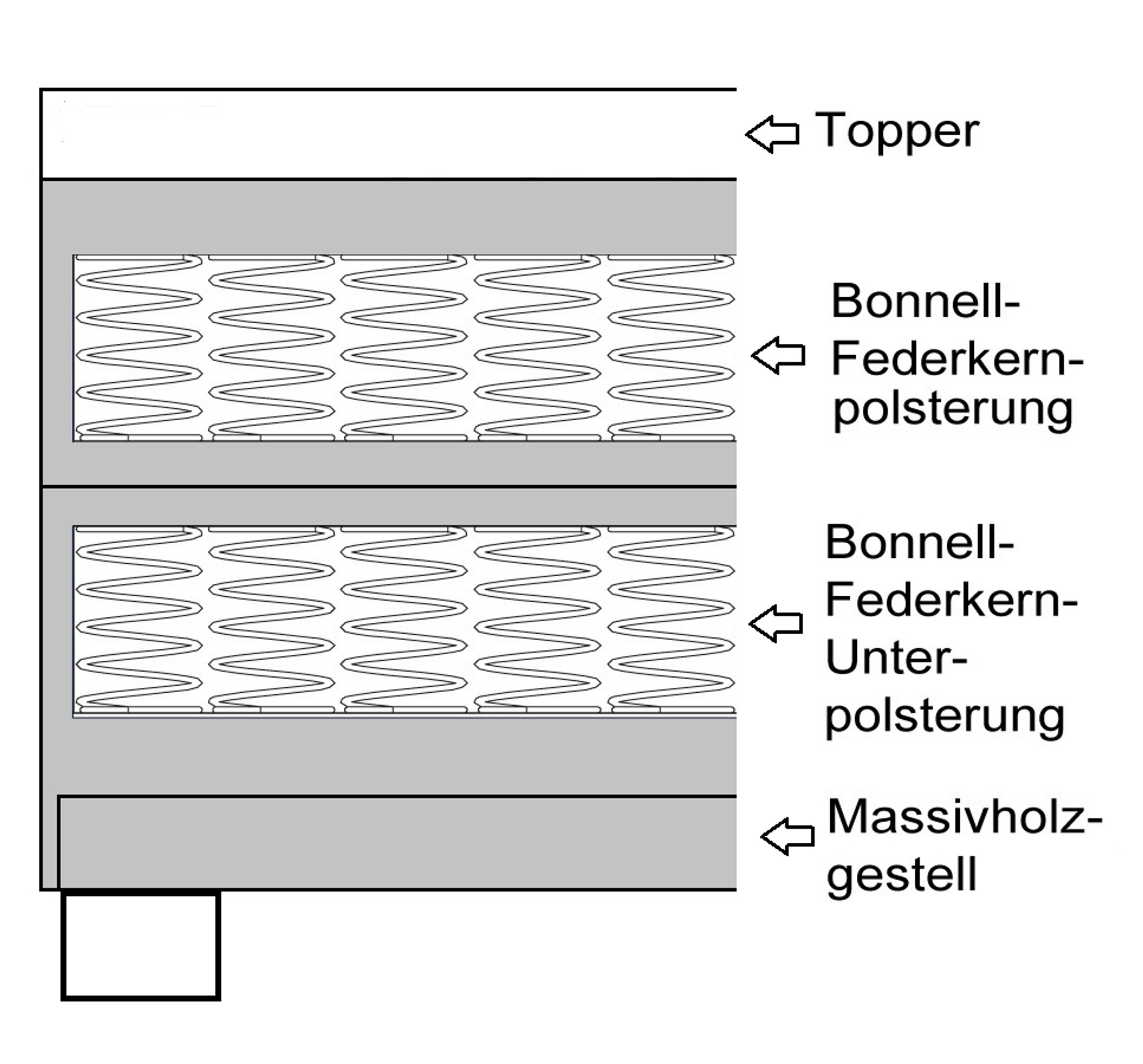 Boxspringbett Paxos Cordstoff Beige 180x200 Hotelbett Bonellfederkern Bett