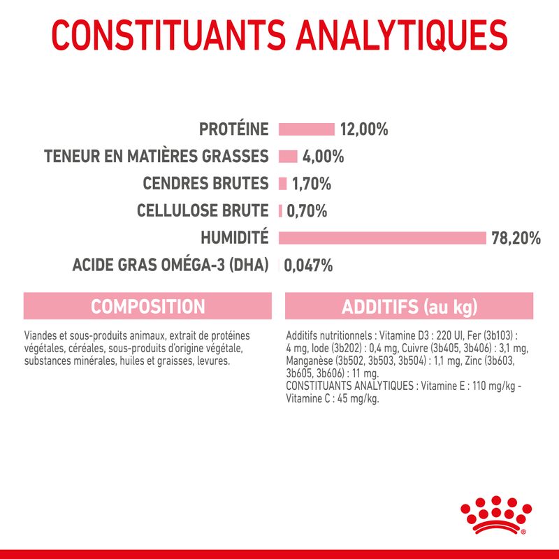 Royal Canin Kitten en sauce pour chaton