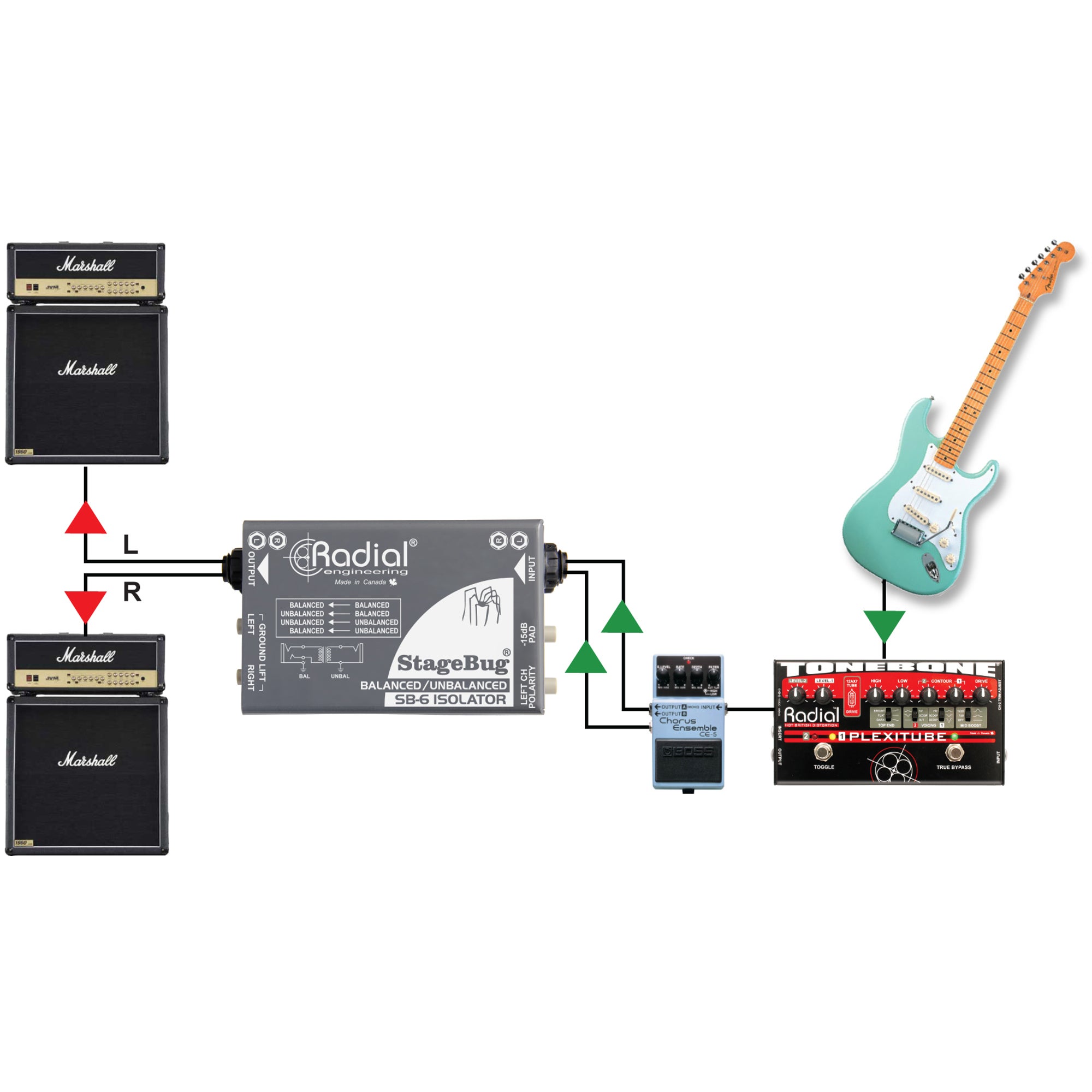 Radial StageBug SB-6 passieve stereo line isolator
