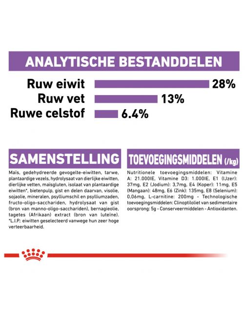 Royal Canin Sterilised Medium - Hondenvoer