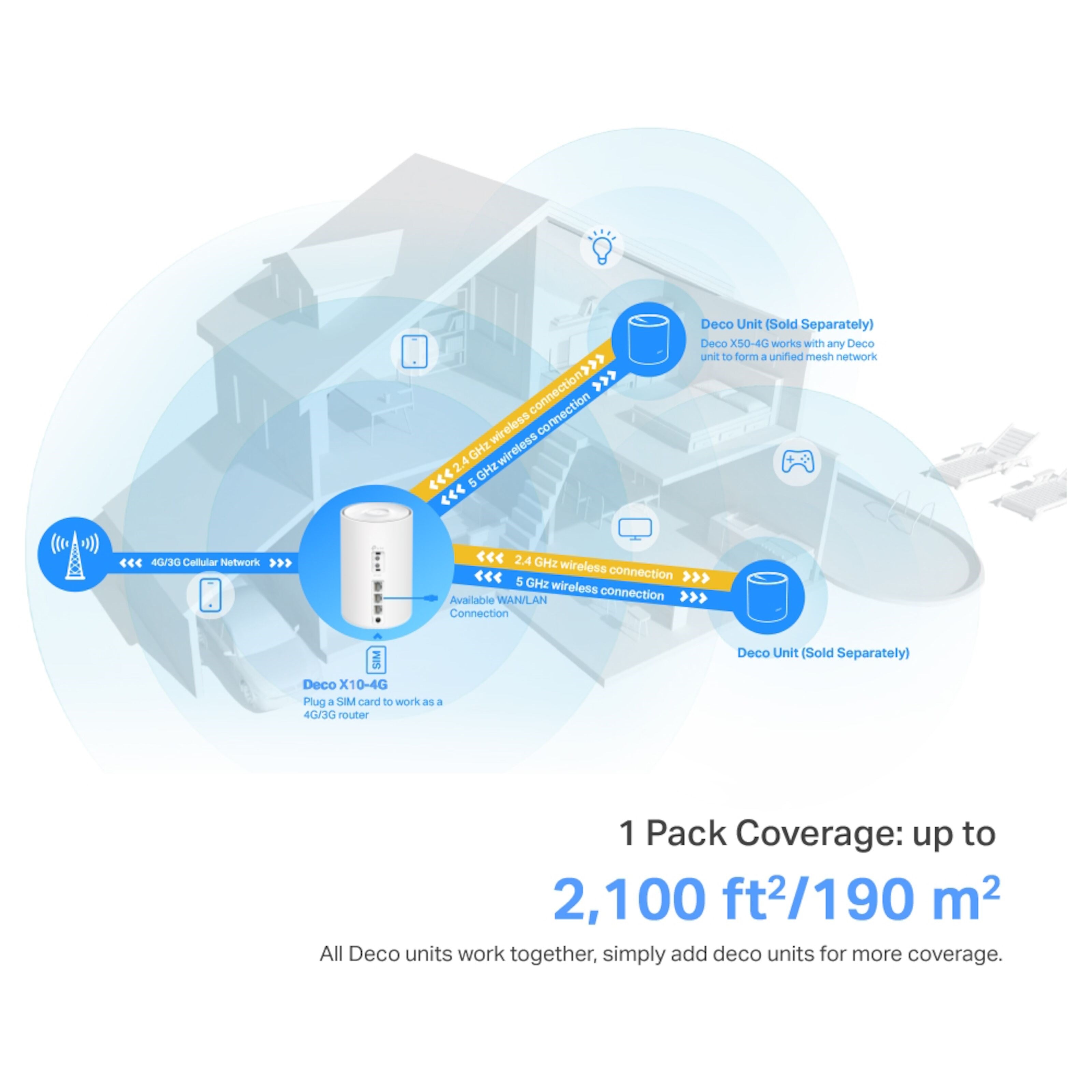 TP-link X10-4G 4G+-ruter med modem AX1500