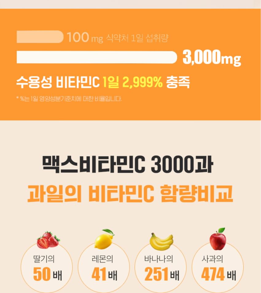 Vitaminedorp - Max Vitamine C 3000