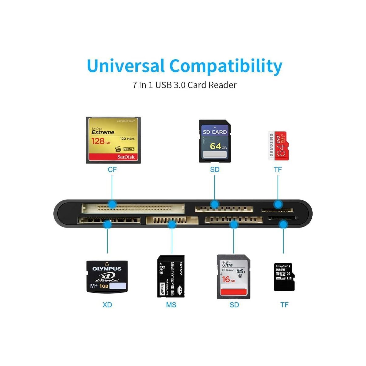 NÖRDIC USB-A kortleser 7 spor 1xCF, 2xSD, 2xMicroSD, 1xMS, 1xXD UHS-I