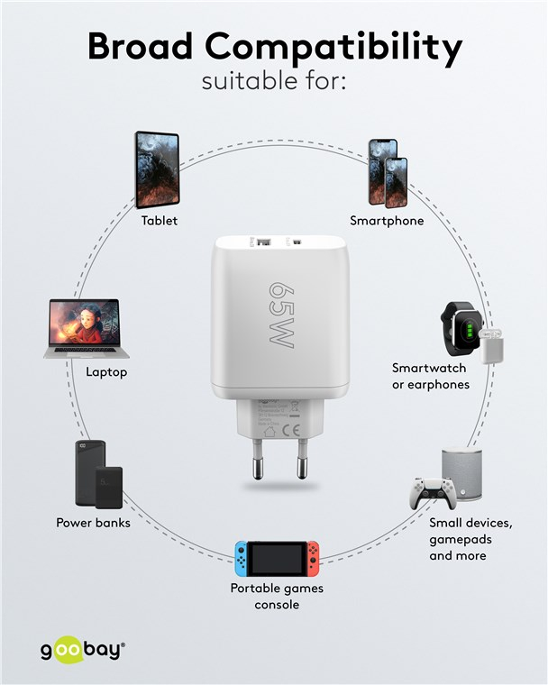 (65W/3A) USB A / USB C GaN Ladegerät Netzteil Power Delivery (65410) - Weiss