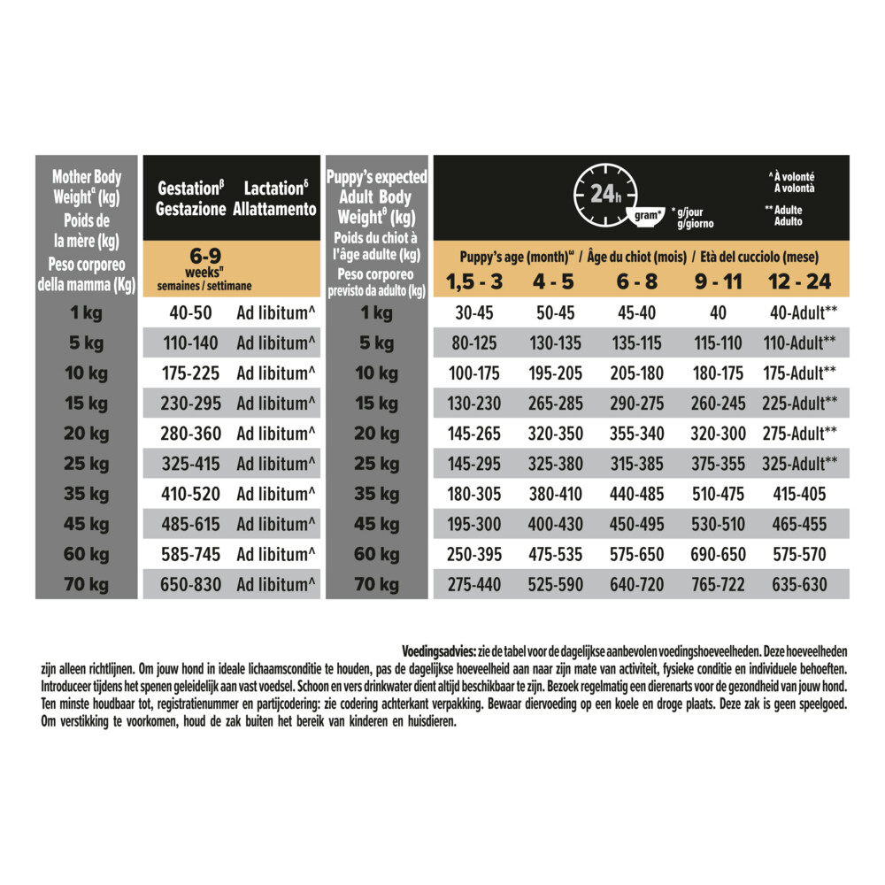 Pro Plan Puppy Medium Healthy Start Kip12 kg