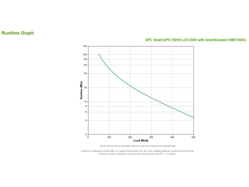 APC USV SMT750IC 750 VA / 500 W Tower-Line-Interaktiv-USV mit SmartConnect