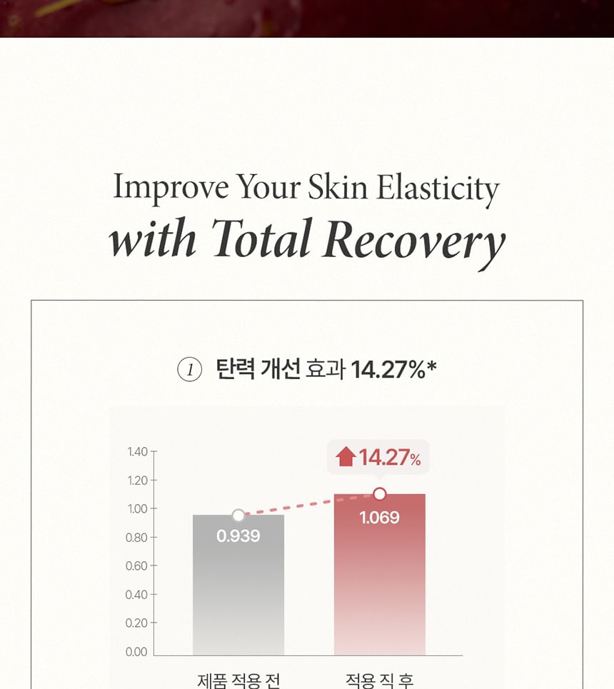 BEYOND - Total Recovery Lifting Sugar Body Scrub