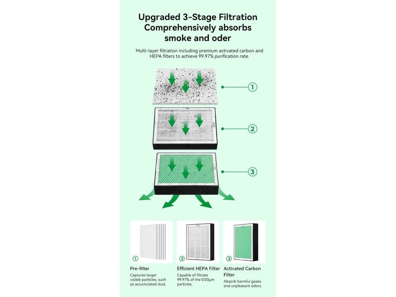 Creality Filteranlage Fume Extractor 100W Rauch Absauggerät für Lasercutter und 3D Drucker