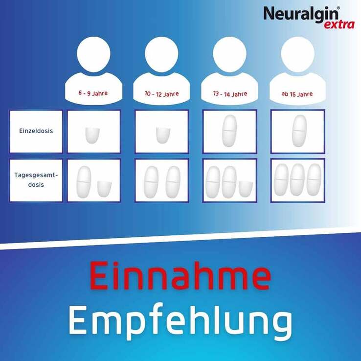 Neuralgin extra Ibu-Lysinat Filmtabletten, 50 St
