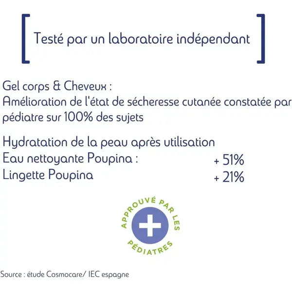 Poupina Soins Bébé La Trousse Des 1ers Soins