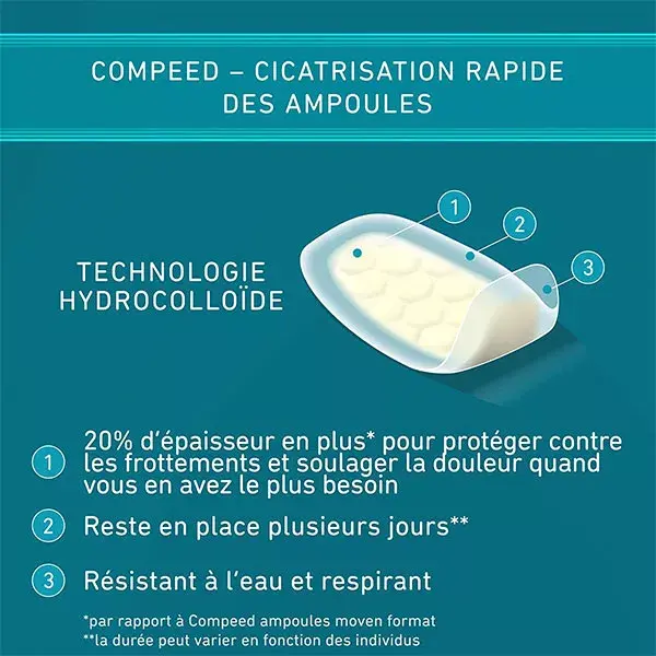 Compeed® - Curativos para bolhas extremas (6 unidades)