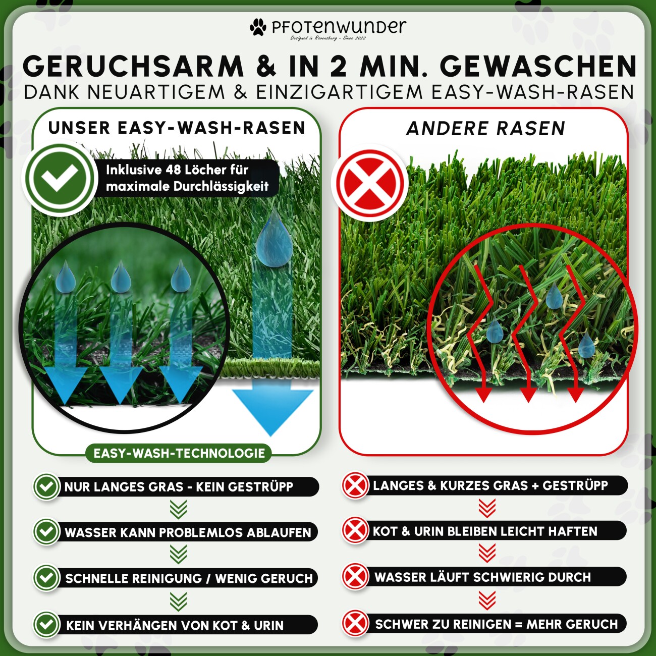 PfotenWunder® 4x EASY-WASH-Ersatzrasen für Hundeklo, Hundetoilette für kleine & große Hunde, 100% Festes Gras, Welpentoilette drinnen Welpenklo zuhause Gras Hundetoiletten Balkon Indoor WC Klo
