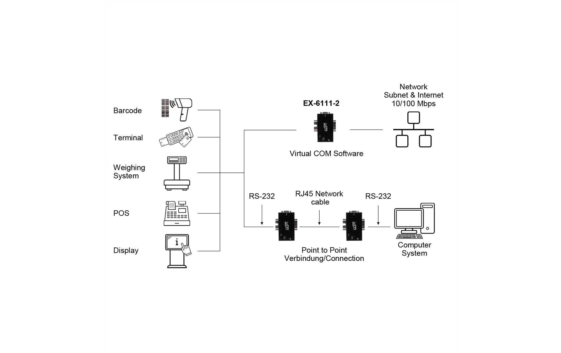 Serieller Geräteserver EX-6111-2 1-Port-RS-232<br>Ethernet zu 1x RS-232 port, inkl. 5V/4A Netzteil