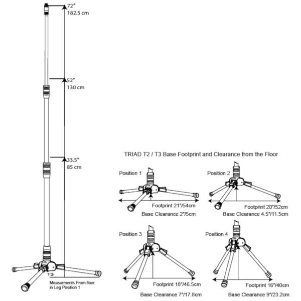Triad-Orbit T3/O1-L/M2