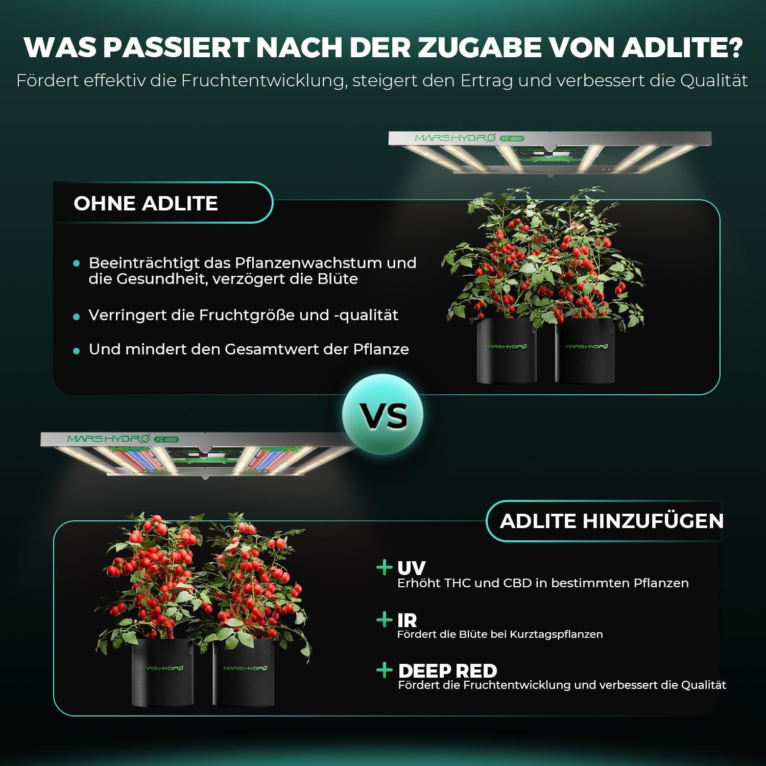 MARS HYDRO ADLITE UR5530 LED Pflanzenlampe für Innenpflanzen, 120x60 cm Abdeckung Grow Lampe, Fördert Photosynthese, Stärkt Pflanzenresistenz, Unterstützt Blüte, LED Pflanzenlampen Grow Light