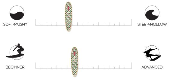 Surftech Walden - MAGIC Wahine 8'6