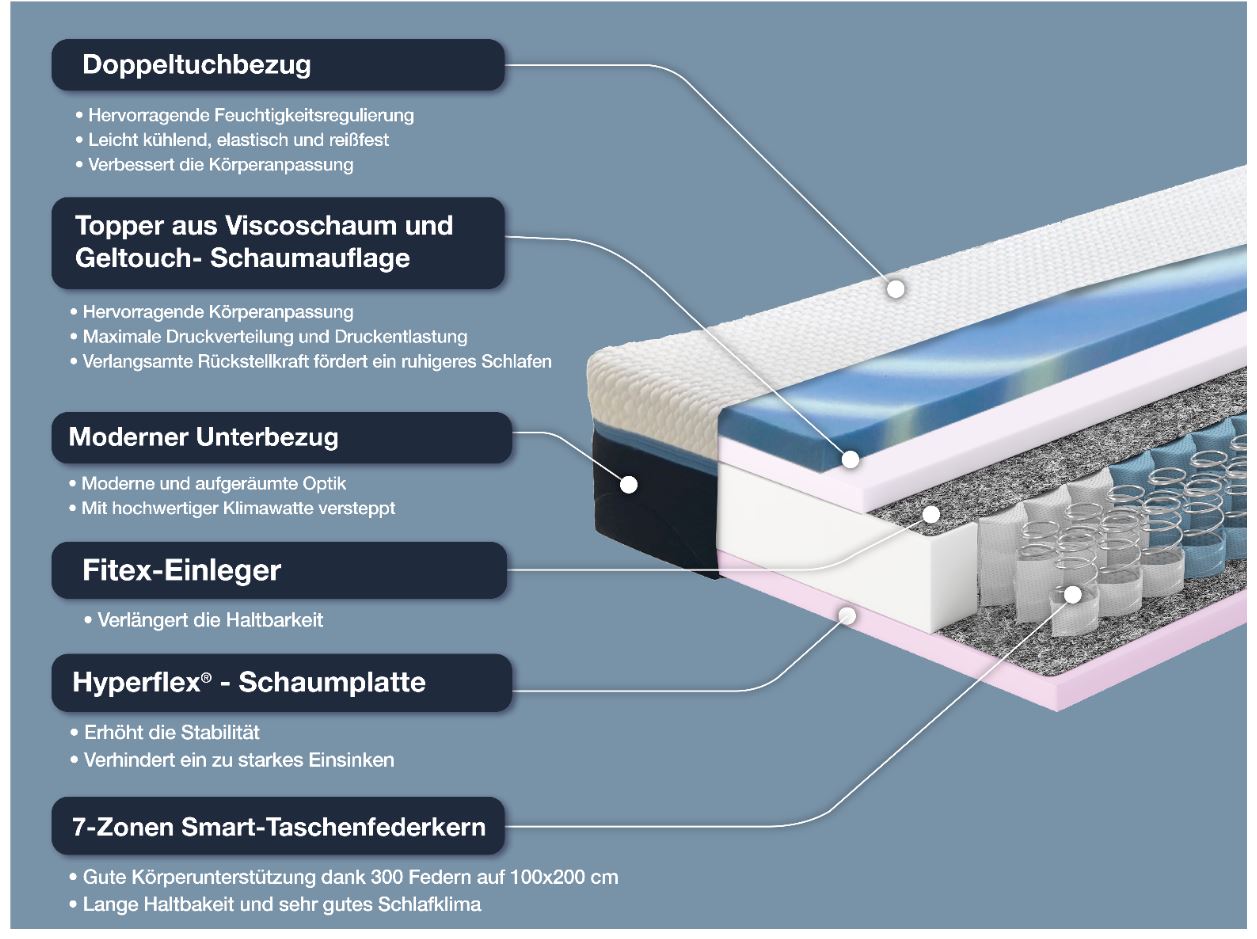 Hn8 Schlafsysteme Schlafschön T-400 (90x190) (H2)