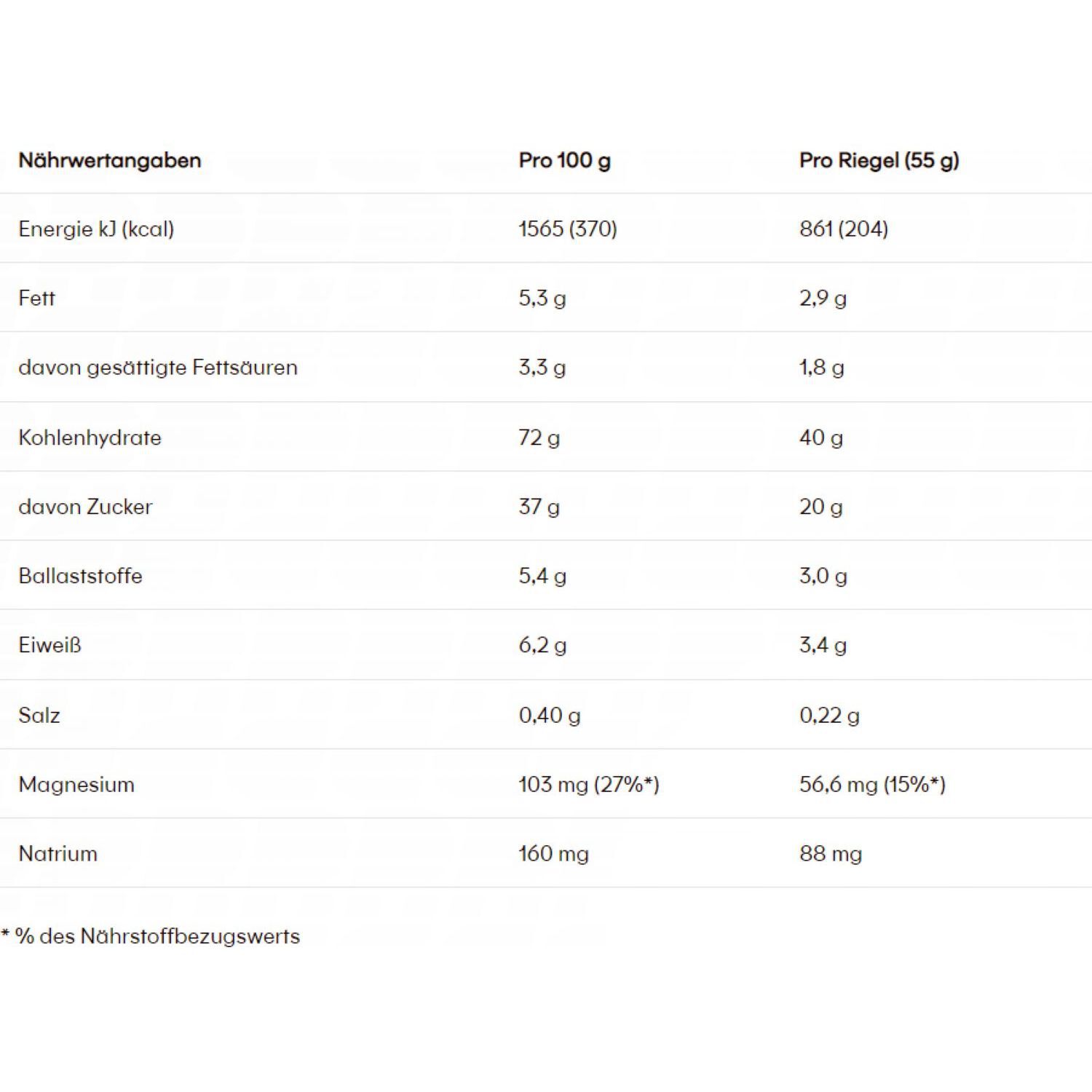 PowerbarEnergize Advanced